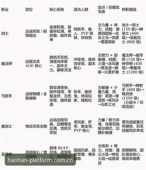 浩瀚体育官网专属之旅使用技巧最新动态：实战派玩家教你玩转v2.1.0版本